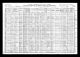 1910 Census Henry Ford Family in Utah