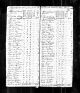 1790 Census for William ODaniel Family in Duplin County, N.C.