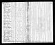 1820 Census Bath Co KY James and John Pieratt also Carpenter Oakley Cassity Goodpaster More