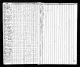 1820 Census for John McGuire Family in Greenup County, Kentucky