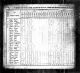 1830 Census George 1805 & Henry 1808 Pieratt Families in Bath County KY